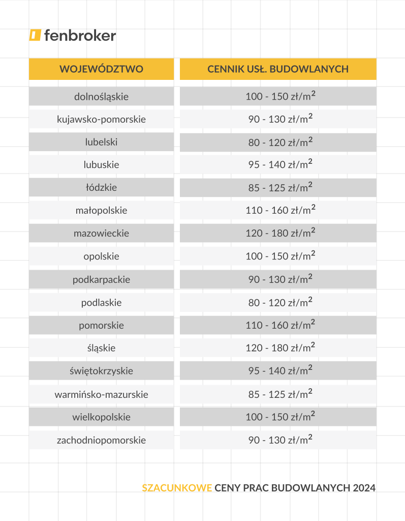 Cennik Us ug Budowlanych 2024 Poznaj Aktualne Ceny Prac Cennik Us ug Budowlanych 2024 Poznaj Aktualne Ceny Prac
