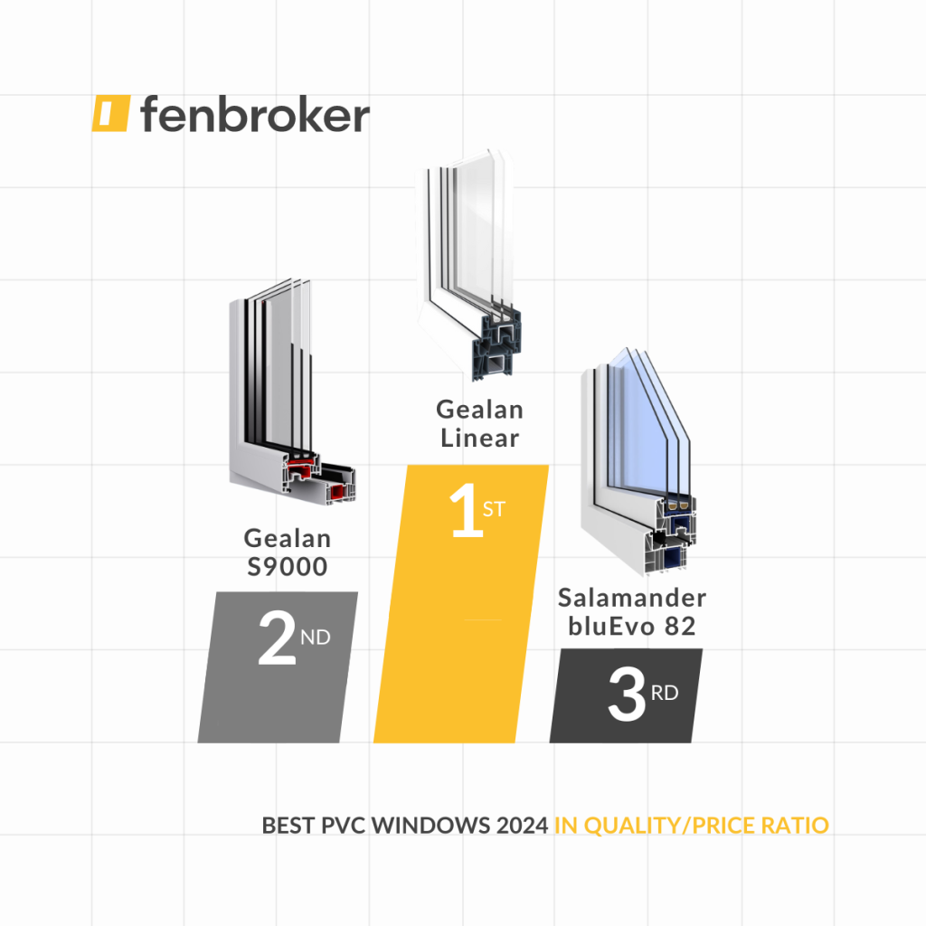 Ranking of triple-glazed uPVC windows 2024 | Best uPVC windows