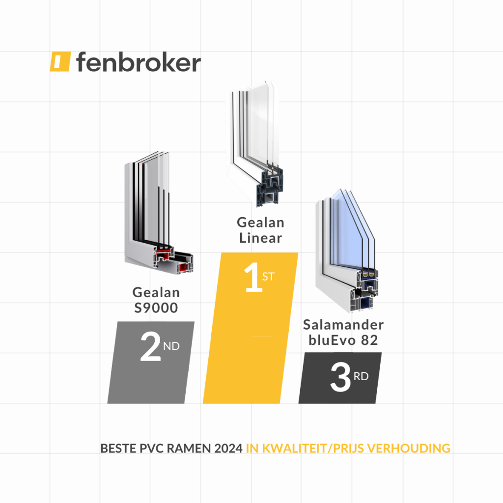 Fenbroker grafiki na blog 1200 × 1200px 10 1