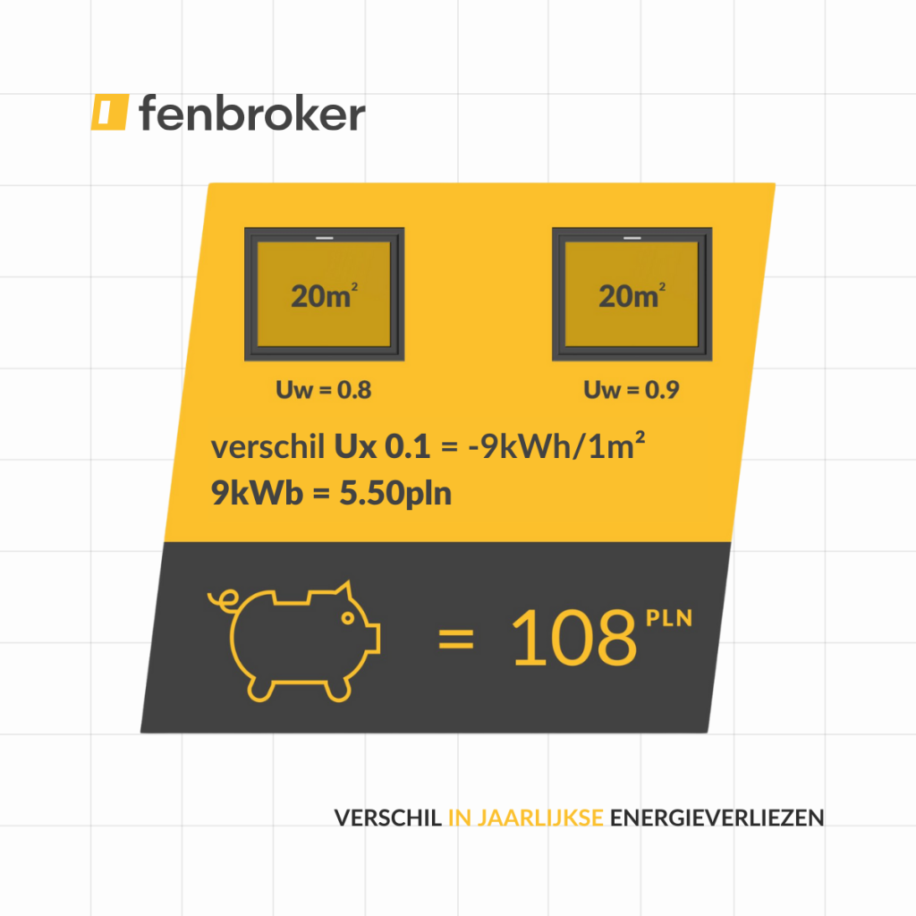 Fenbroker grafiki na blog 1200 × 1200px 15